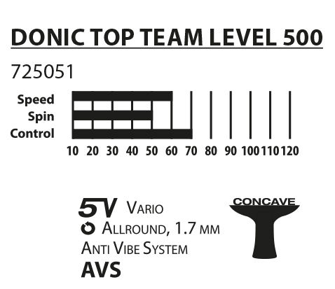 Donic/Schildkröt Top Teams 500