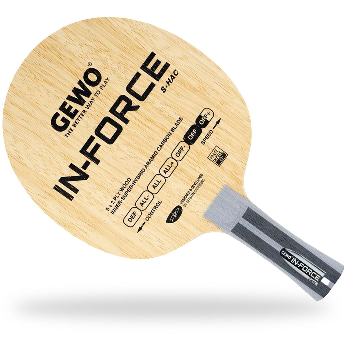 GEWO In-force S-HAC OFF